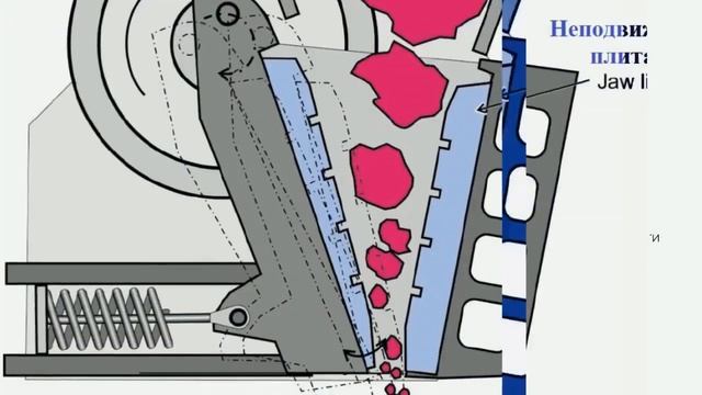 Щековая дробилка (обзор, устройство, преимущества, работа). Щёковый измельчитель. смотреть онлайн