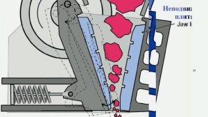 Щековая дробилка (обзор, устройство, преимущества, работа). Щёковый измельчитель.