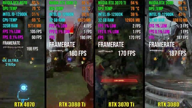 RTX 4070 vs RTX 3080 Ti vs RTX 3070 Ti vs RTX 3080 | Test in 7 Games смотреть онлайн