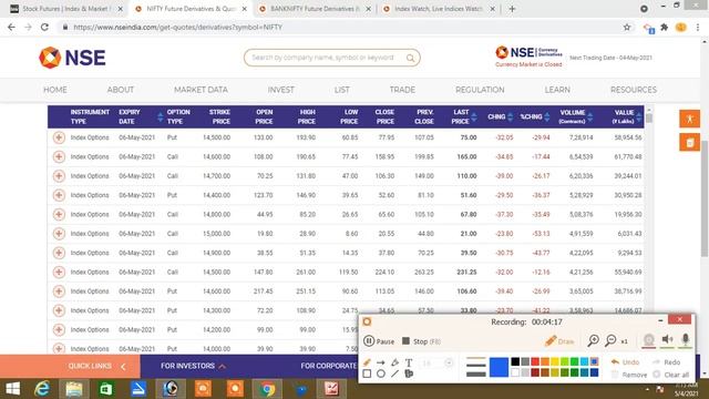 04.05.2021 NIFTY AND BANKNIFTY EXPECTED FLAT OPENINGHOW TO REACT смотреть онлайн