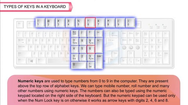 GIT Book 3 Ch 5 More about the keyboard смотреть онлайн