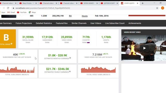 SENYA MAKES   Сеня в Деле доход канала на YouTube