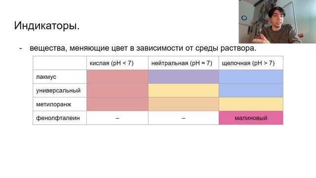 Химия с нуля | 17. Гидроксиды. Кислоты. смотреть онлайн
