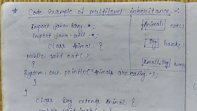 What Is Inheritance And It's Types || Java Most Important Long Question With Answers #dowithme #jav смотреть онлайн