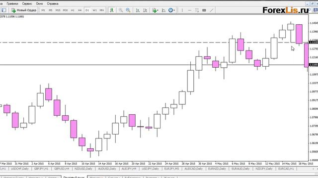 Открытый тип PPR - Pivot Pont Reversal смотреть онлайн