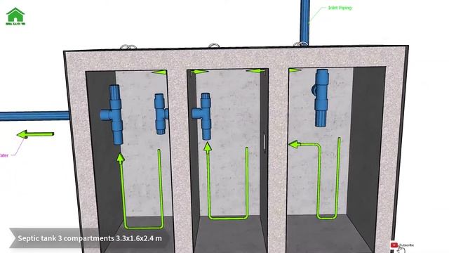 ✅ How to septic tank work | 3 compartments septic tank | Green House Construction смотреть онлайн