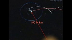 Танец Луны и Земли. Движение планет по своим орбитам.