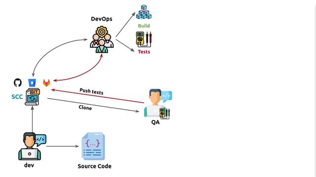 CI/CD Pipeline - بالدارجة смотреть онлайн