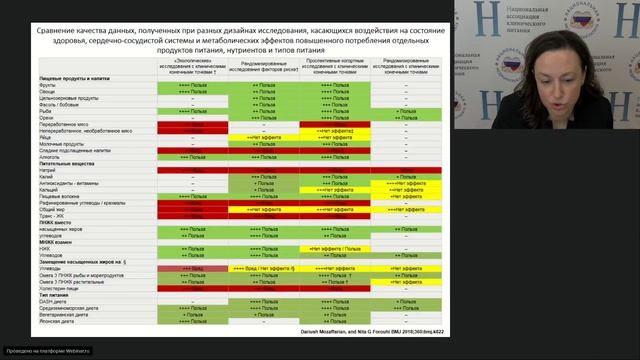 Всероссийский вебинар 7 ноября смотреть онлайн