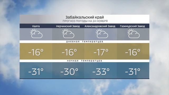 Погода в Забайкалье на 24 ноября