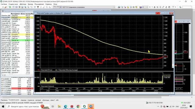 5 акций: покупать? (OZON, VK, Polymetal, Аптеки 36.6, ИСКЧ) смотреть онлайн