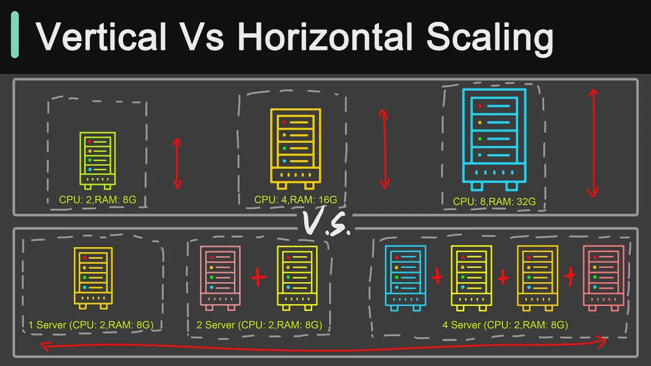 50 - Vertical Vs Horizontal Scaling： Key Differences You Should Know смотреть онлайн