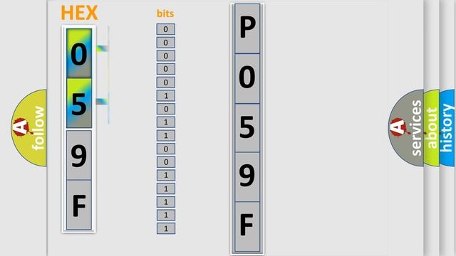DTC Lincoln P059F Short Explanation
