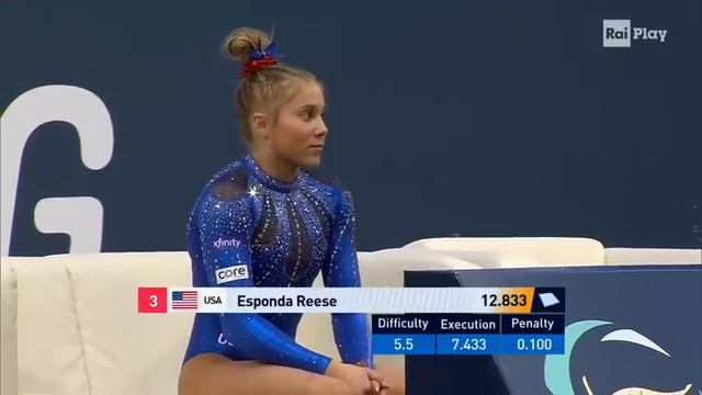 2024 Baku Gymnastics World Cup Event Finals Day 2 смотреть онлайн