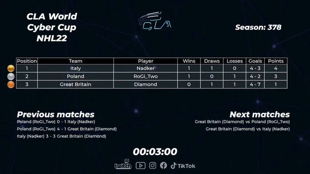 2022.07.02 ► CLA World Cyber Cup смотреть онлайн