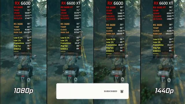 RX 6600 Vs RX 6600 XT | Test In 9 Games | 1080p - 1440p