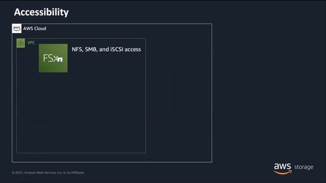 Getting Started with Amazon FSx for NetApp ONTAP - AWS Online Tech Talk смотреть онлайн