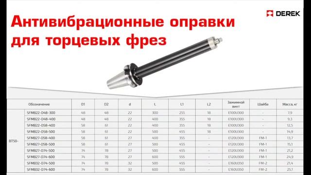 Восточный экспресс. Derek. смотреть онлайн