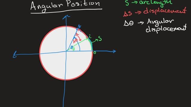 Angular Position Velocity Acceleration смотреть онлайн