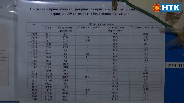 Растениеводам РК удалось вырастить и собрать неплохой урожай зерновых смотреть онлайн