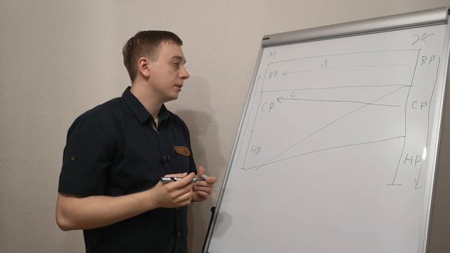 Как выбирать мужчин? | Александр Малыш