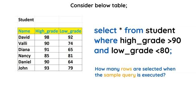 SQL Quiz 60 | SQL Quiz for the day | SQL Tutorial for Beginners | смотреть онлайн