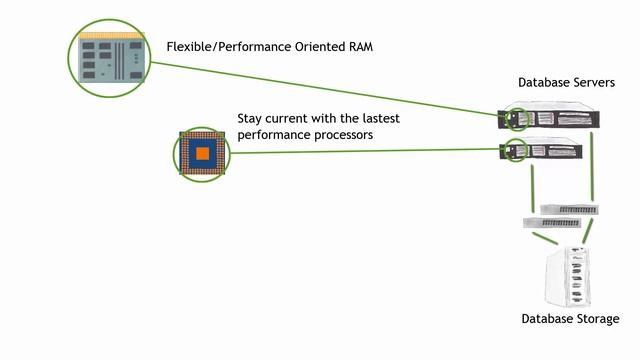 3 key factors for Oracle Performance смотреть онлайн