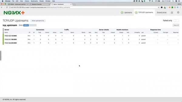 Master in Nginx | Nginx PlusTutorial | Nginx complete Tutorial -1