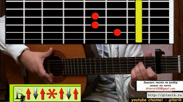 Gipsy Kings - Bamboleo (Guitar lesson, flamenco) смотреть онлайн