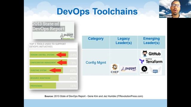 BDPA Tech & Career Talk - Dev Ops & Cloud Automation смотреть онлайн