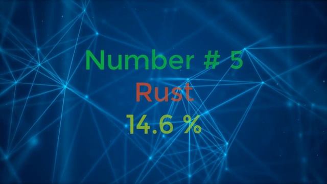 Python is First among Top 10 Most Wanted Programming Languages смотреть онлайн