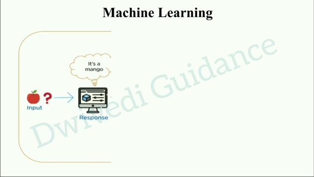 Machine Learning, Deep Learning, emerging, emerging technologies in global business environment, mb смотреть онлайн