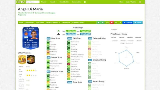 PRICE RANGE UPDATE! - NEW PRICES & CHANGES - FIFA 15 ULTIMATE TEAM смотреть онлайн