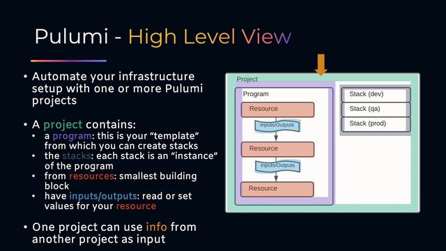 Production Ready Kubernetes for Python Developers смотреть онлайн