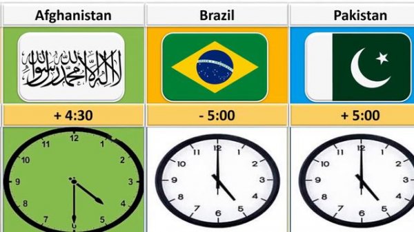 (UTC) Time Difference From Different Countries | ( GMT ) Time Difference From Different Countries