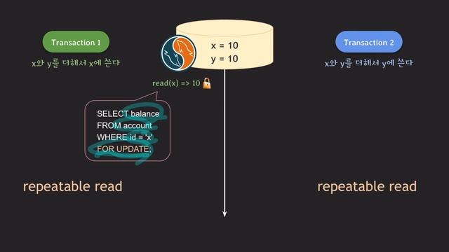 (2부) DB MVCC 이어서 설명합니다 ! MySQL & postgreSQL 예제와 함께 확인해 보세요 ! (feat. select ... for update) смотреть онлайн