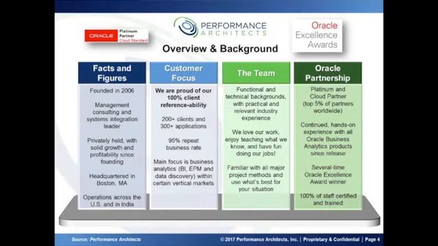 Essbase in the Cloud: It's Here...Now What?! Webinar Snippet смотреть онлайн