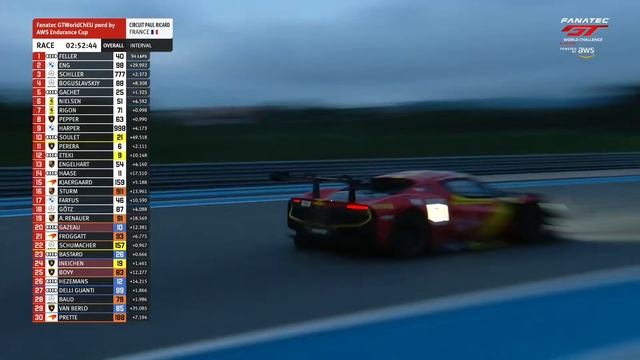 LIVE | Main Race | Paul Ricard 1000K | Fanatec GT World Challenge Powered By AWS (English)