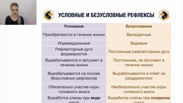 Рефлексы условные и безусловные