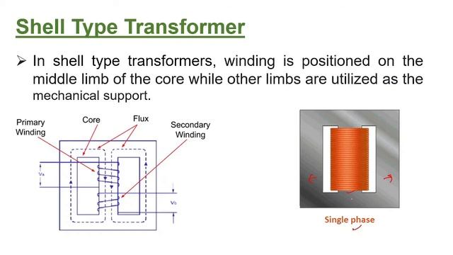 Difference between Core Type & Shell type Transformer? || Core & Shell Type Transformer Kya Hota Ha смотреть онлайн