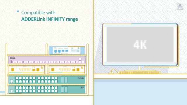 Introducing the new ADDERLink INFINITY 4000 Series смотреть онлайн