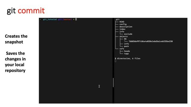 Git | Introduction to git | Visualisation | Git Visualised | Tutorial ?? смотреть онлайн