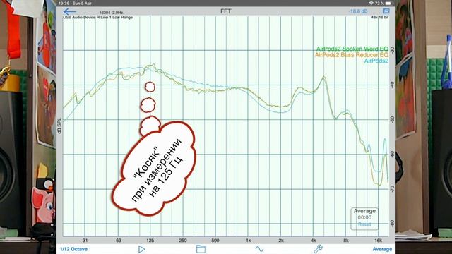 Apple AirPods 2 || АЧХ, ЭКВАЛАЙЗЕР и еще там всякое