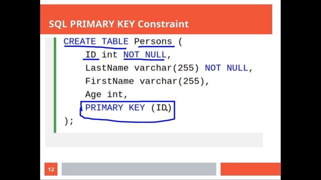 2nd year DBMS SQL schema and constraints in Hindi смотреть онлайн