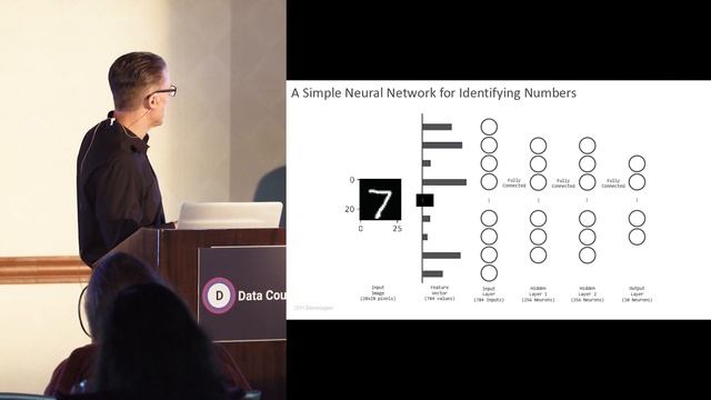 Time Series Prediction with TensorFlow | IBM смотреть онлайн