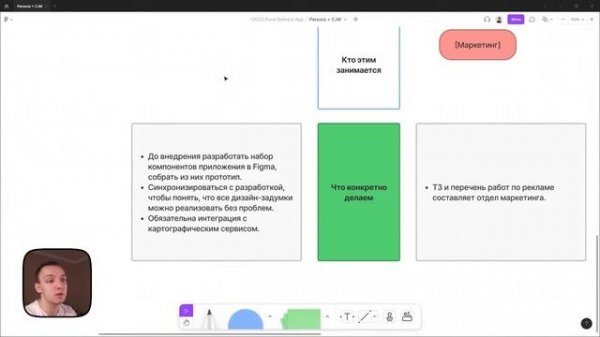 Customer Journey Map (CJM). UX-дизайн, FigJam