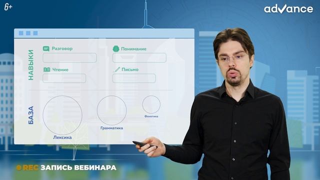 Где найти время для изучения английского языка? / Как выучить английский по дороге на работу? смотреть онлайн