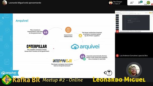 Meetup #2 - Kafka BR смотреть онлайн