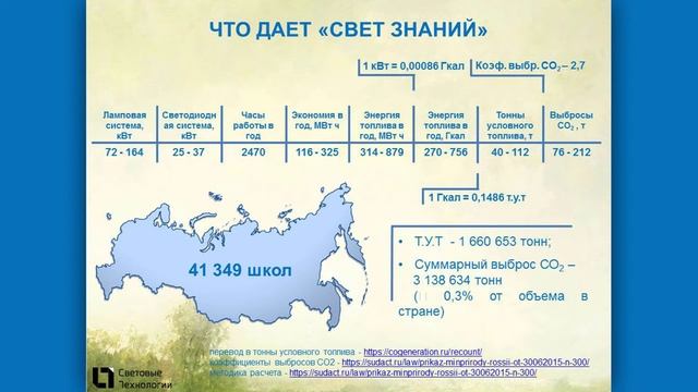Свет и экологическая повестка смотреть онлайн