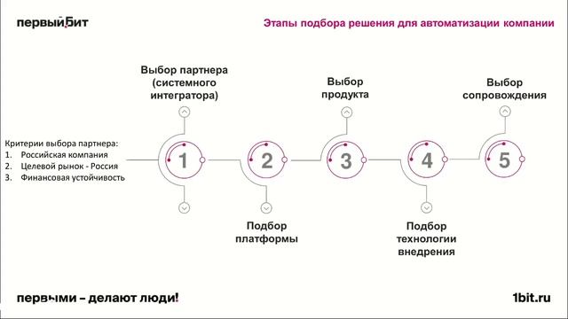 Российское ПО в строительстве смотреть онлайн